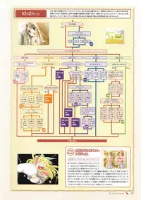 Canvas Sepia iro no Motif Visual Fanbook