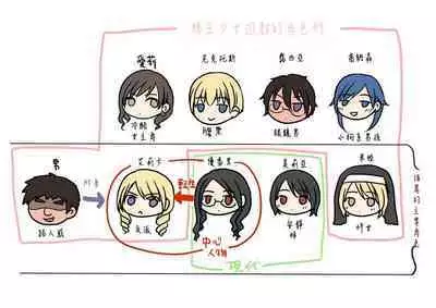 乙女ゲームの悪役令嬢に転生した私はバッドエンドになりたくないのでシスターに転職したのに、男に憑依されてしまいましたわ!