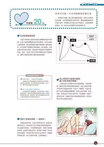 Kanzen Jitsuyouban Ero Manga no Uso to Honto Onnanoko no Himitsu | 完全實用版 成人漫畫沒告訴你的性愛真相