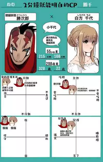 [Norakurari. (Nemu)] Tanuki no Koibito | 狸猫的恋人 [Chinese] [拾荒者汉化组] [Digital]