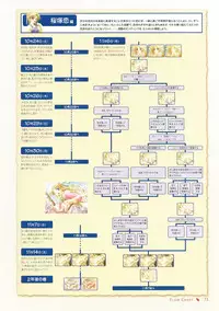 Canvas Sepia iro no Motif Visual Fanbook