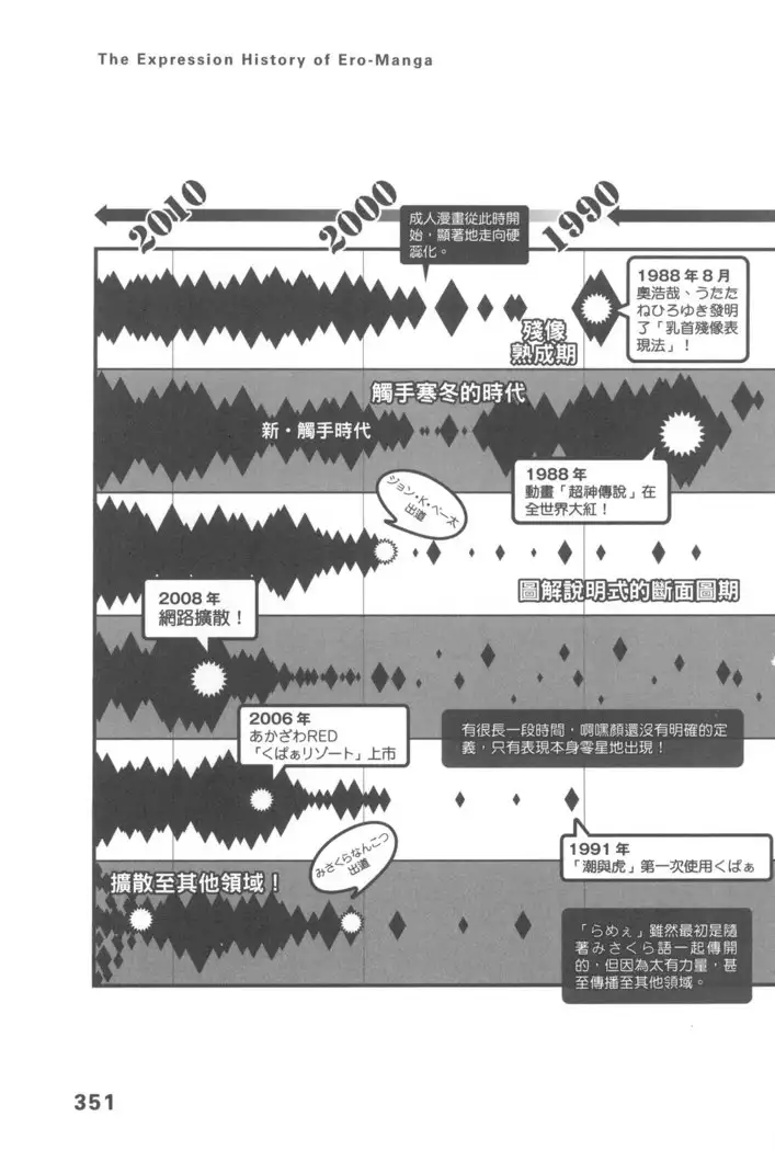Ero Manga Hyogen Shi | 成人漫畫表現史